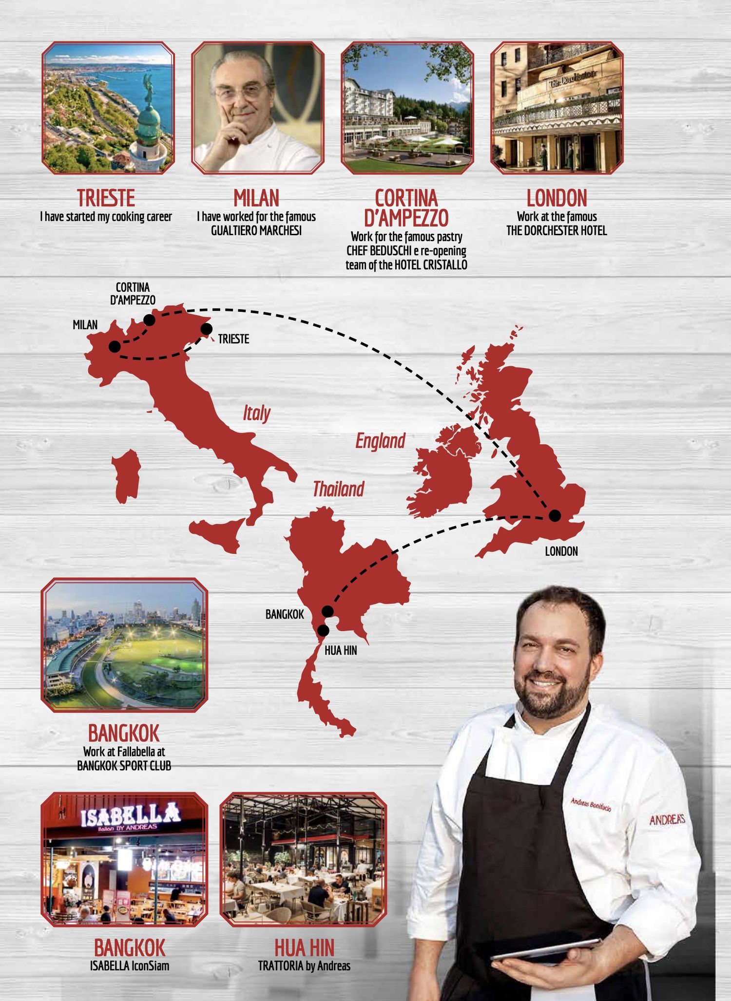 Isabella by Andreas menu, page 2 — Chef Andreas's journey